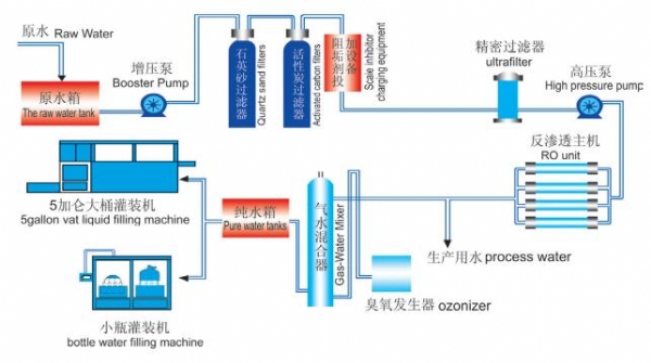 單級反滲透設(shè)備流程圖